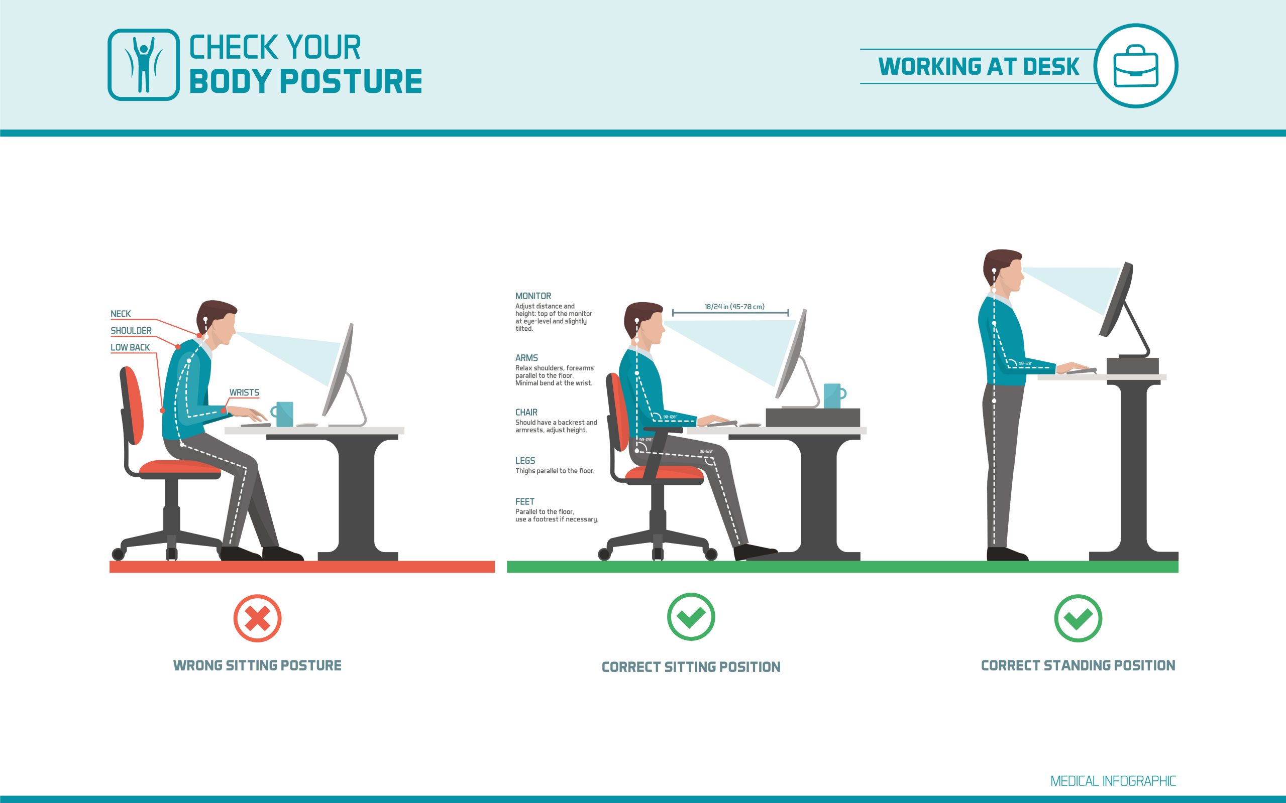 Posture and pain Clonee Physio Poor posture Clonee Physio